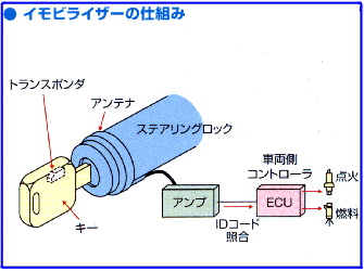 イモビライザーの仕組み　かぎ屋滋賀.jp